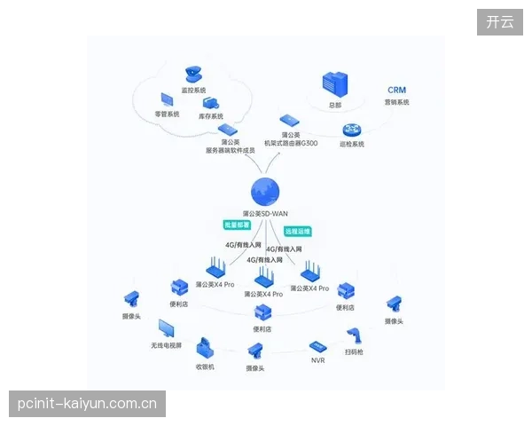 为什么斥巨资搭建的远程制作中心，最终却因高昂的专线费用而被边缘化？